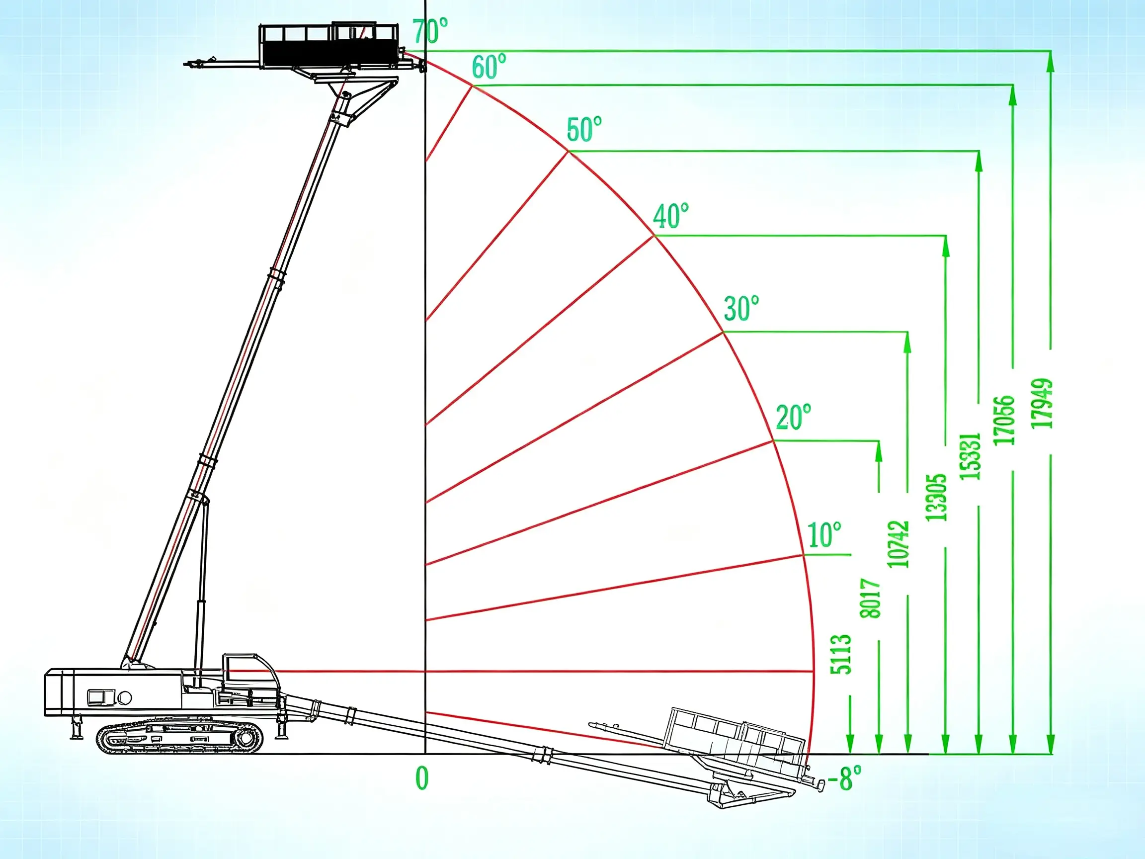 flexible working configuration for different anchoring operations